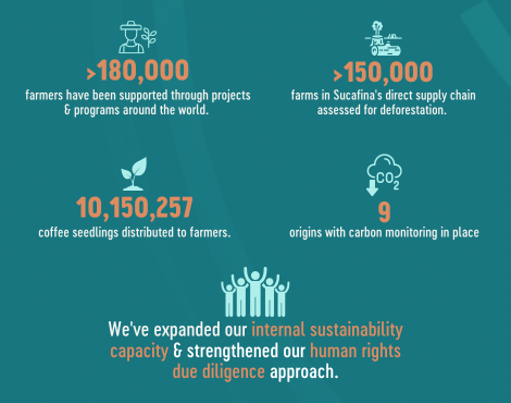 Beyers CSR Highlights Beyers CSR Highlights
